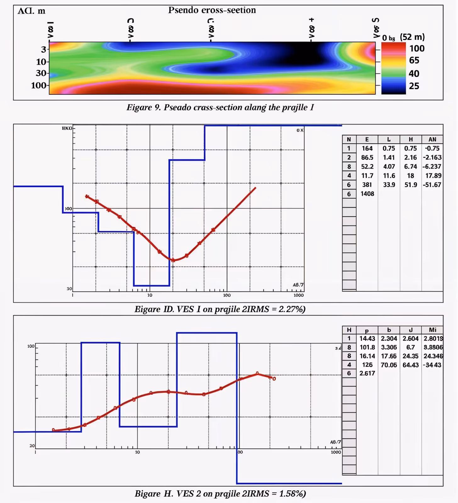 Understanding Water Table Dynamics
