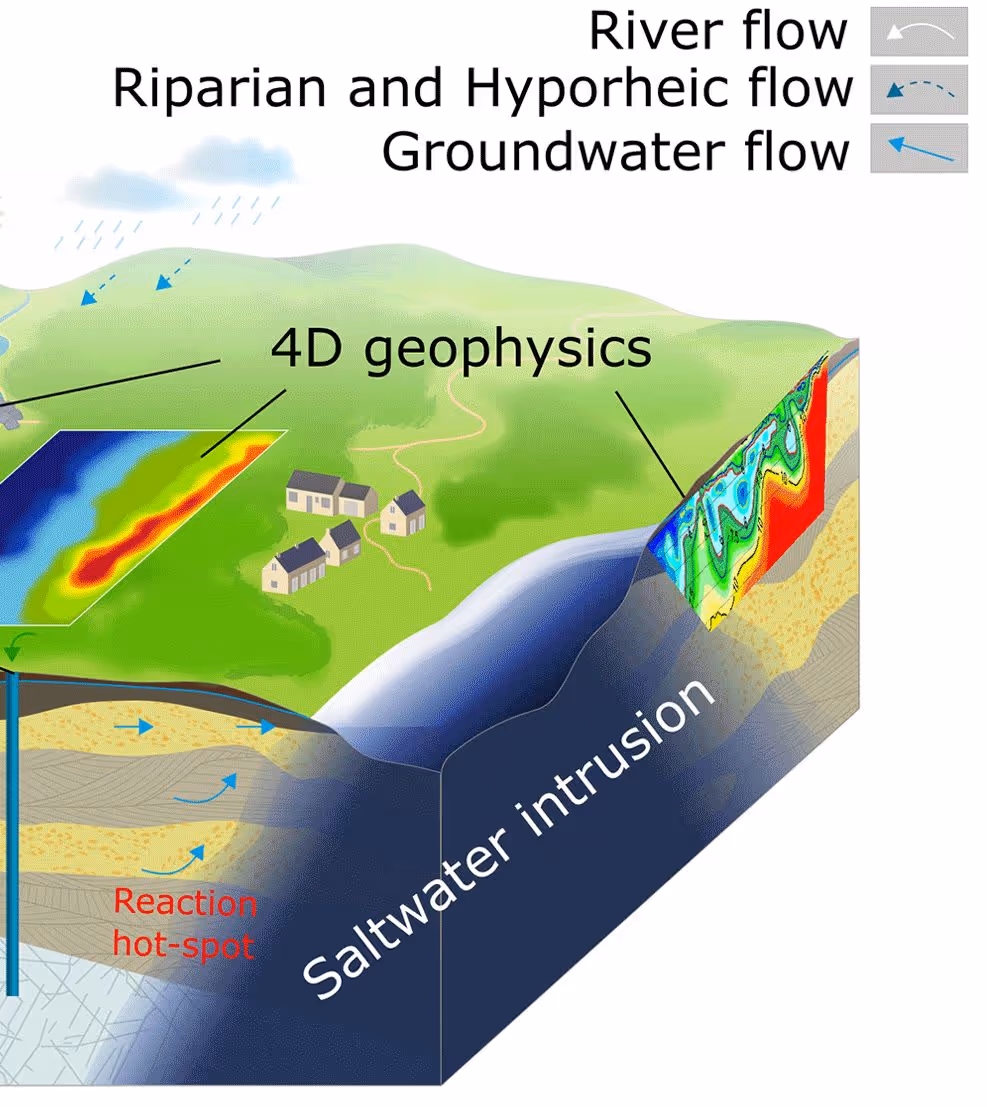 Managing Saltwater Intrusion