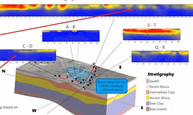 Monitoring Soil Pollution