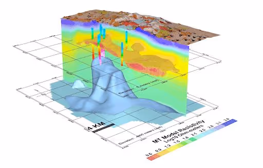 Integrating Sampling with Geophysical   Geological Data