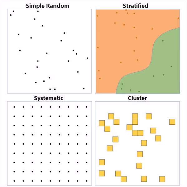 Custom Sampling for Project-Specific Needs
